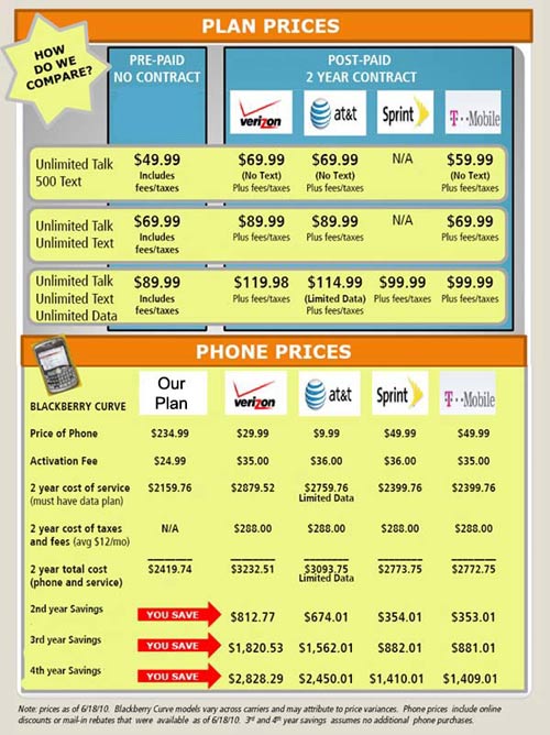 Wireless Comparison of Wireless Unlimited Cell Phone Plans to Major Carriers