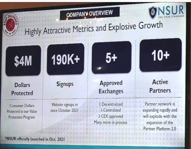 NSUR Crypto Tokens